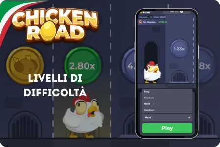 Chicken Road Livelli di difficoltà