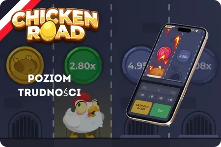Poziomy trudności w grze Chicken Road